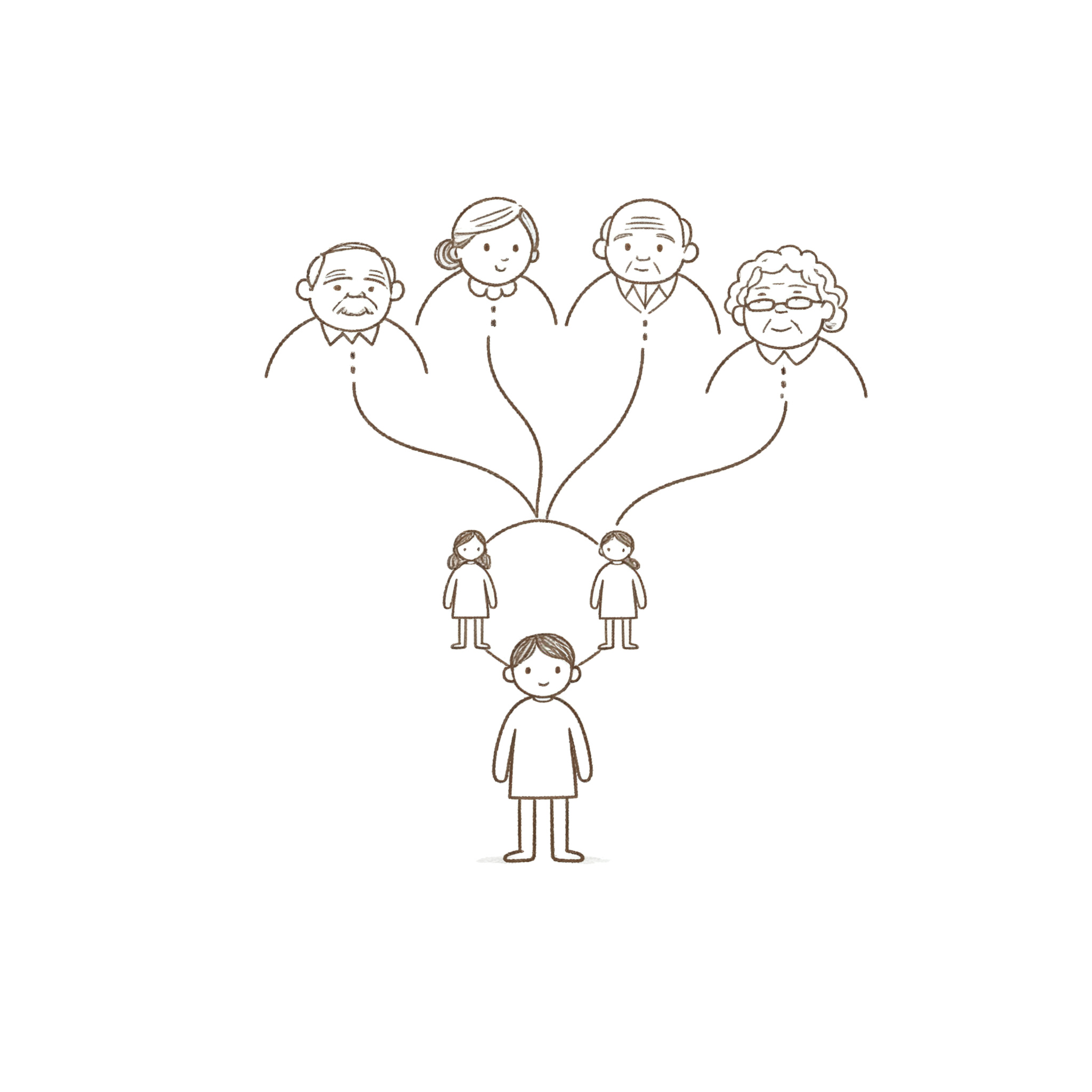 A simple, hand-drawn family tree showing a person, their parents, and their grandparents.