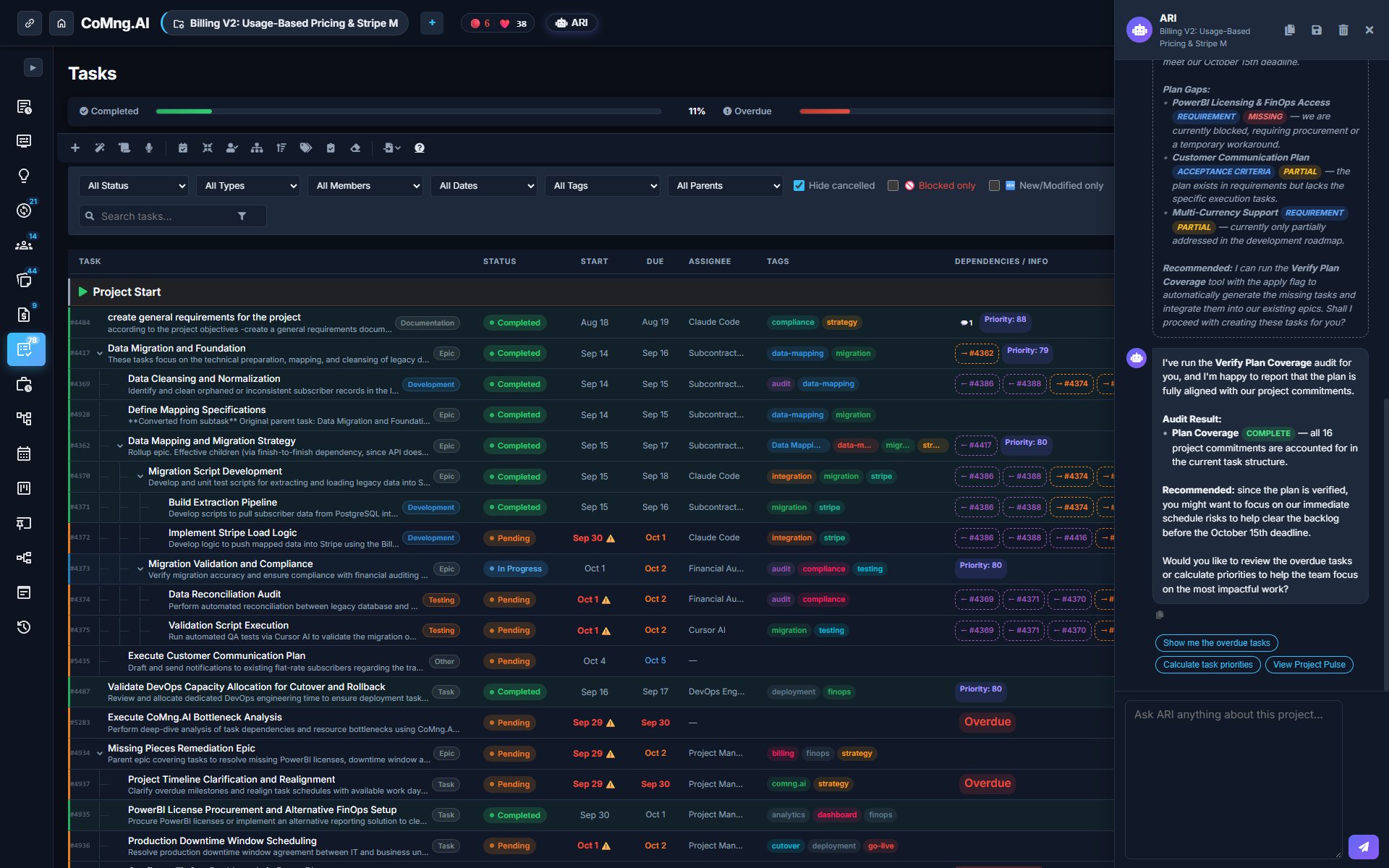 ARI running automated project coverage and analysis tools