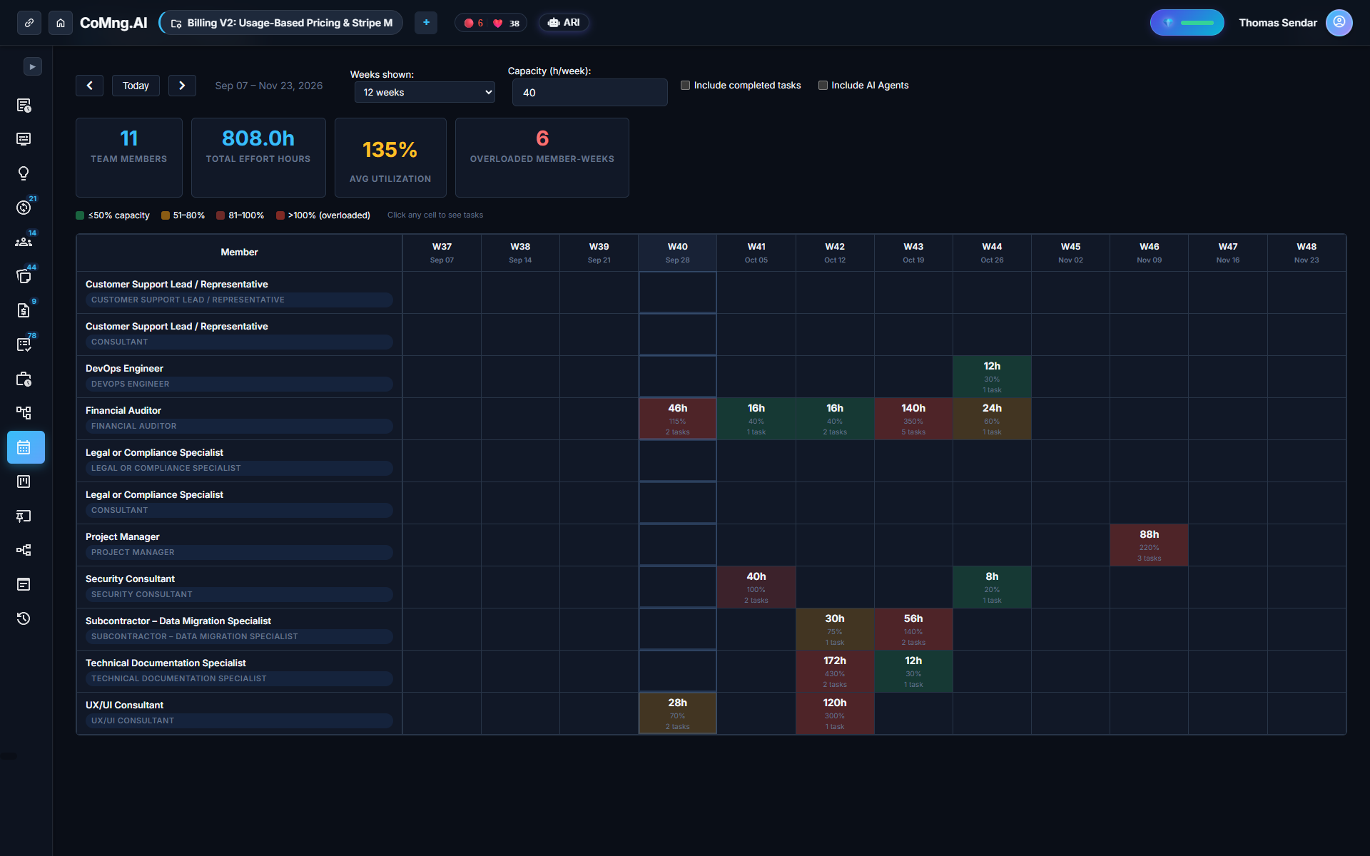 CoMng.AI Resource Capacity Heatmap and Burnout Radar