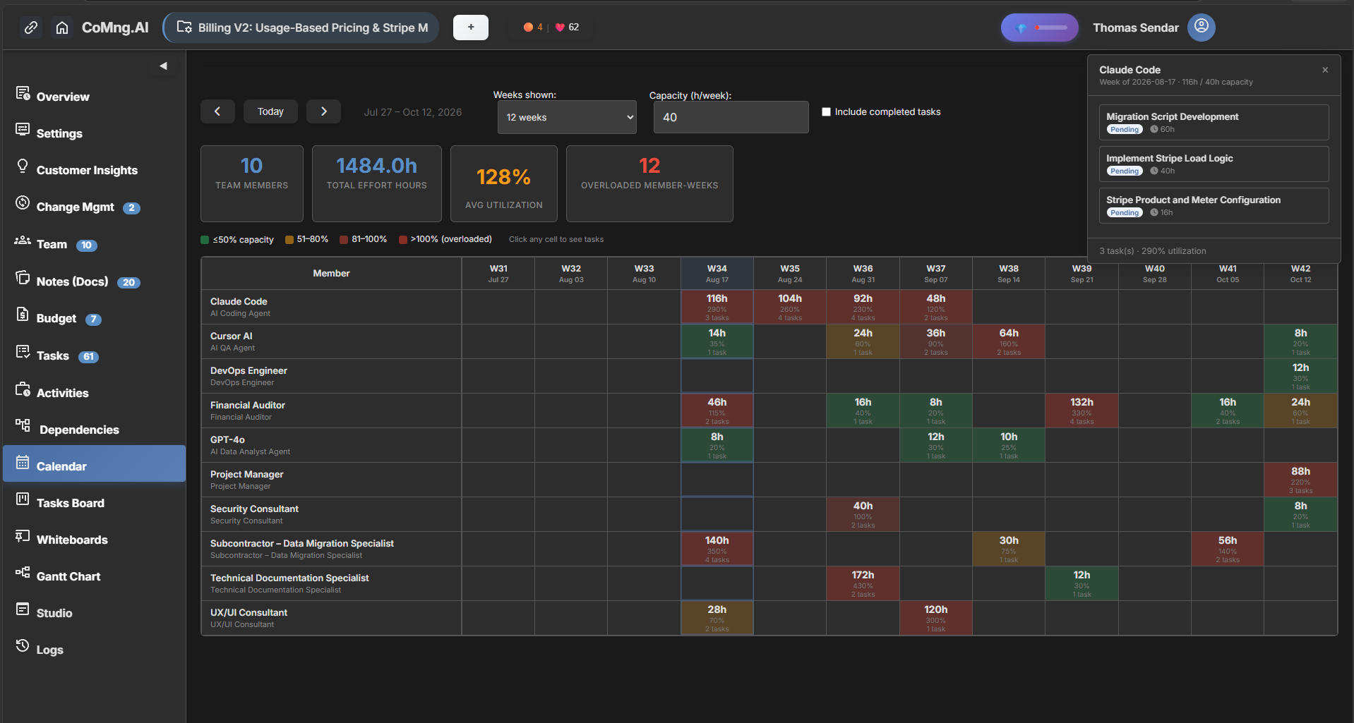 CoMng.AI Workload Balancing Heatmap