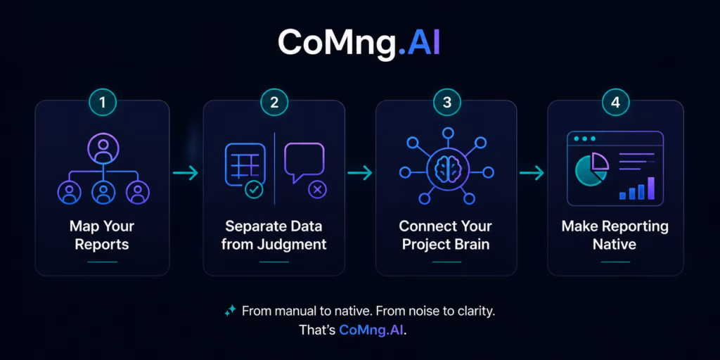 4-step framework for eliminating manual project reports with AI