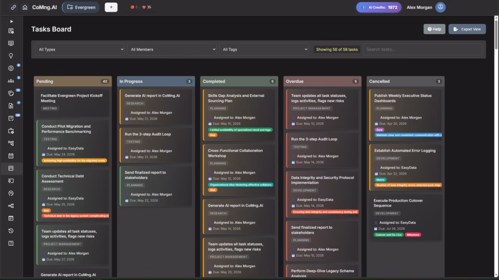CoMng.AI Kanban board - showing task cards across status columns (Pending, In Progress, Completed, Overdue)