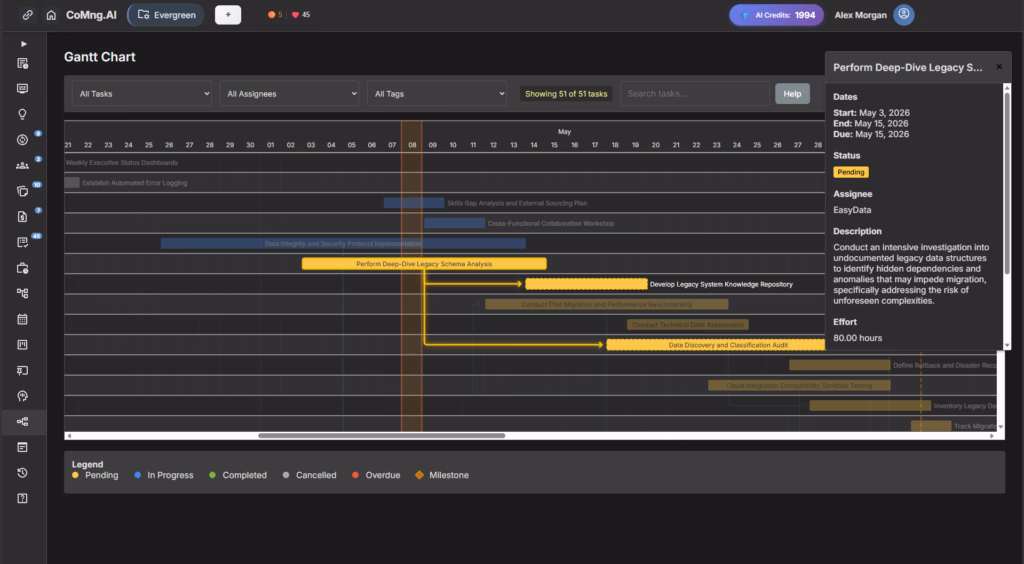 Your Kanban board and Gantt chart are your source of truth - cross-reference these against report figures before sending.