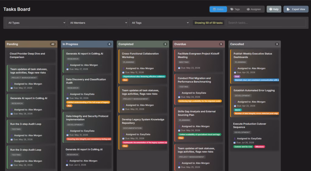 CoMng.AI Kanban board status view showing Pending, In Progress, Completed, Overdue, and Cancelled task columns