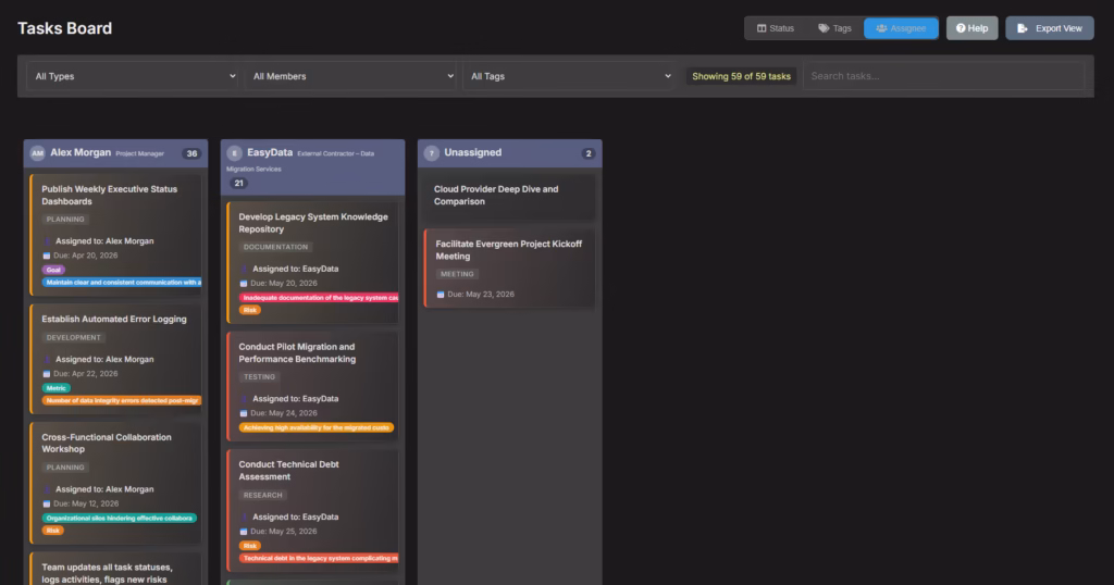 CoMng.AI Kanban board Assignee view showing Alex Morgan, EasyData, and Unassigned task columns