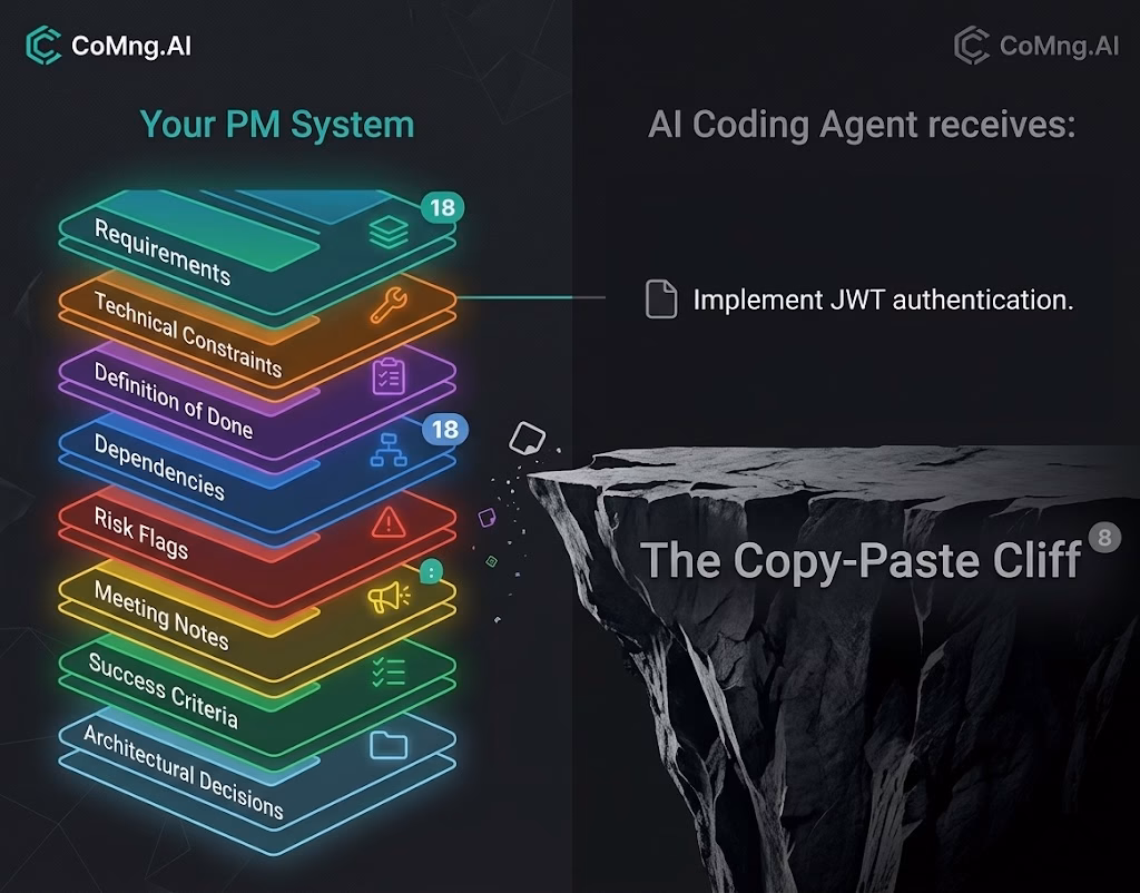AI Workplan Export for Coding Agents: Bridge the Gap Between Your Project Plan and Claude Code
