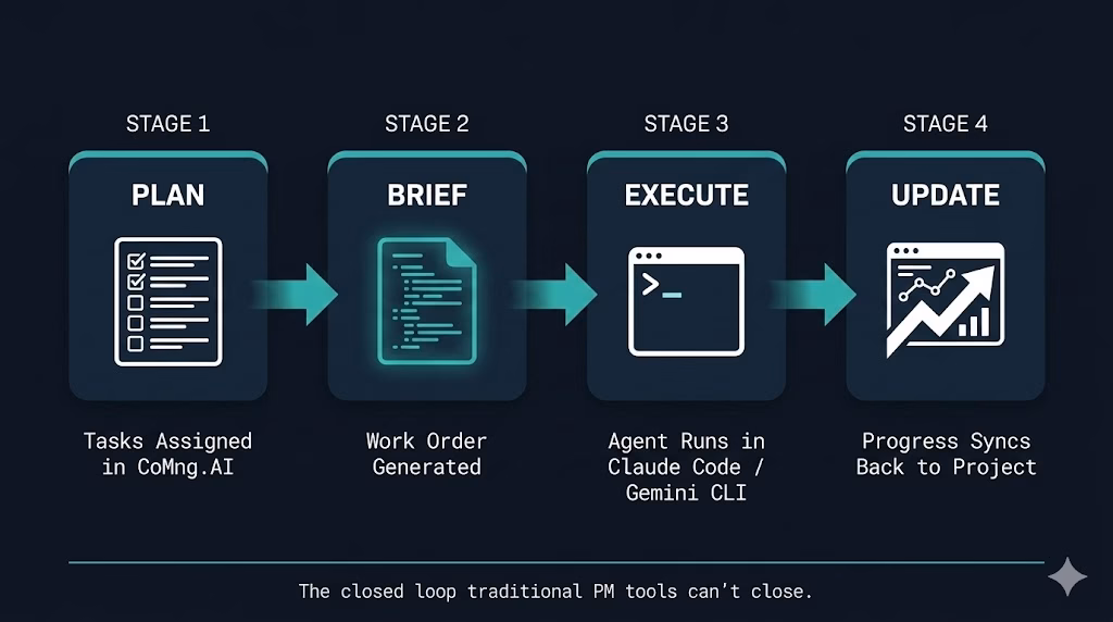 Your AI Agents Are Waiting for Instructions. Here’s How to Give Them the Right Ones.