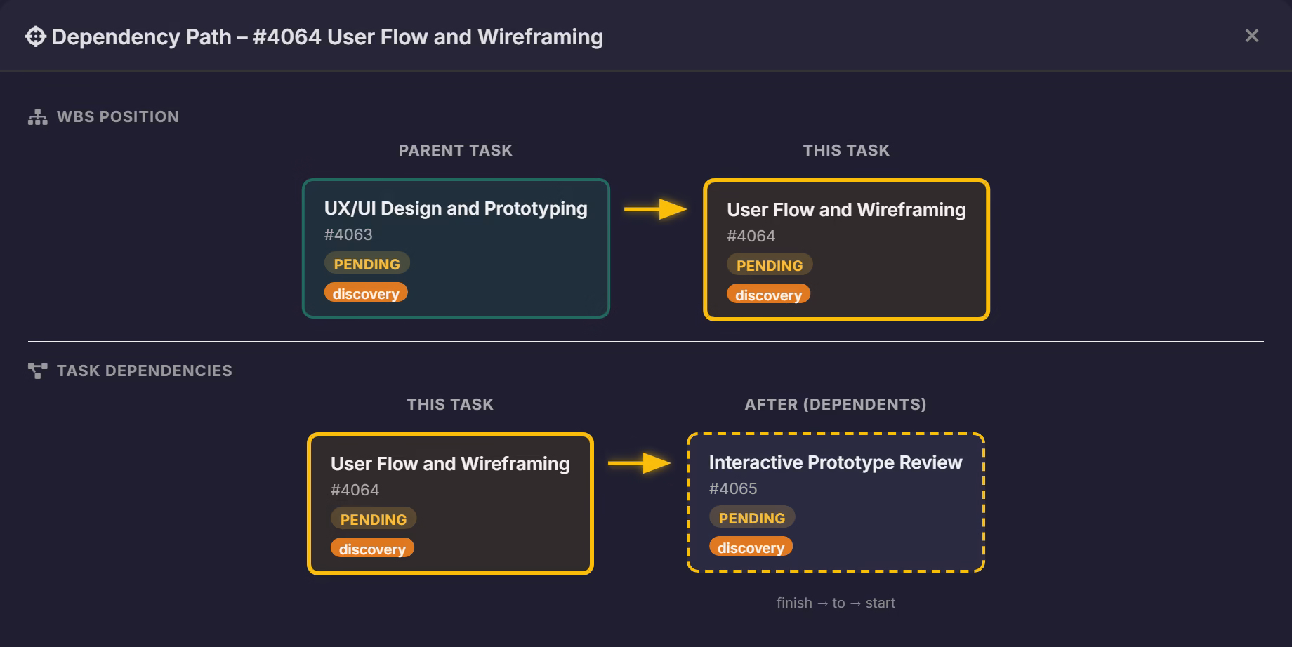 Per task WBS Position and Dependency path in CoMng.AI